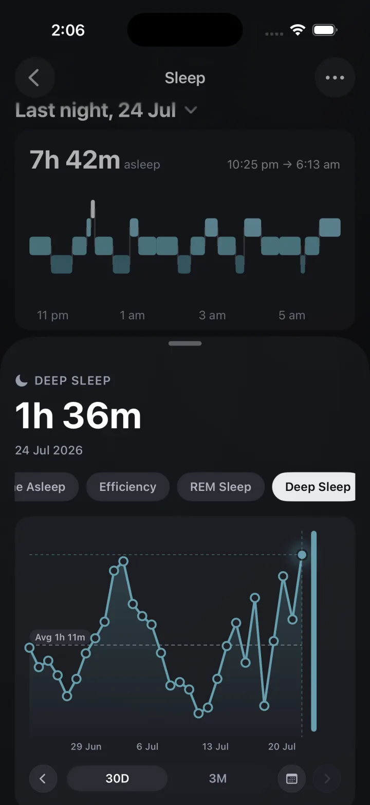 Sleep tracking: 7h 42m asleep with a deep sleep chart